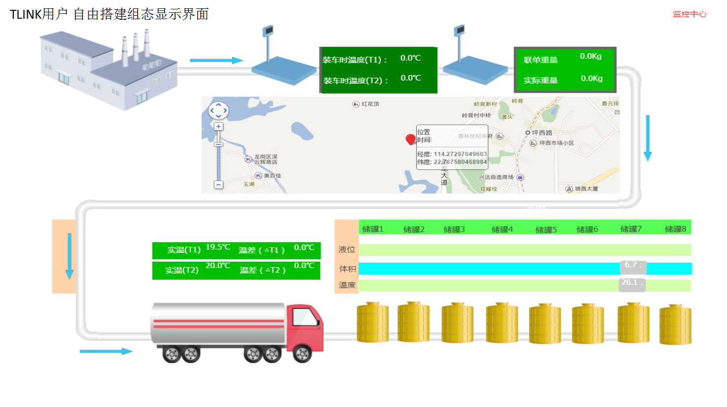 物联网组态显示界面