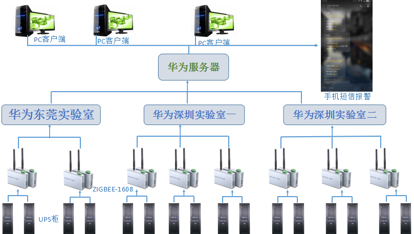 系統(tǒng)拓撲圖