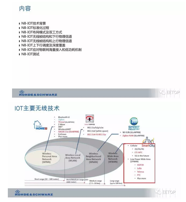 NB-IoT