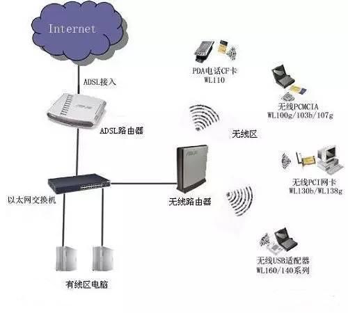 GPRS無線通訊與物聯網應用中的幾種通訊技術分析