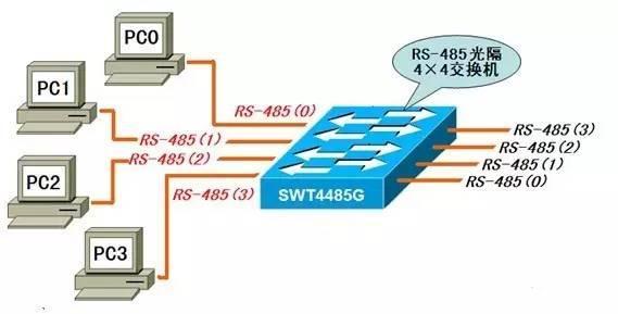 GPRS無線通訊與物聯網應用中的幾種通訊技術分析