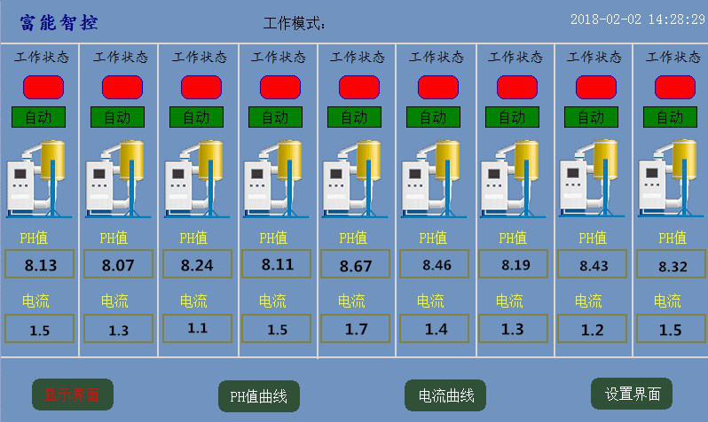 富士康遠程加堿監控系統案例